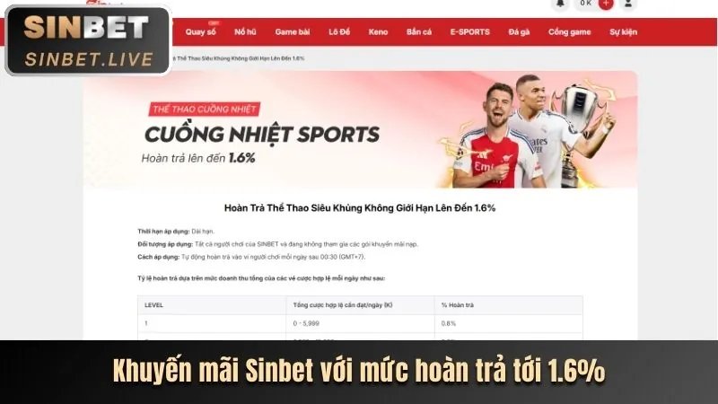 Tin tức và khuyến mãi mới nhất